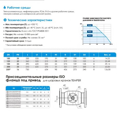 Кран стальной шаровой DN 150 PN 25, приварной, полный проход, 390мм, с фланцем ISO, Temper