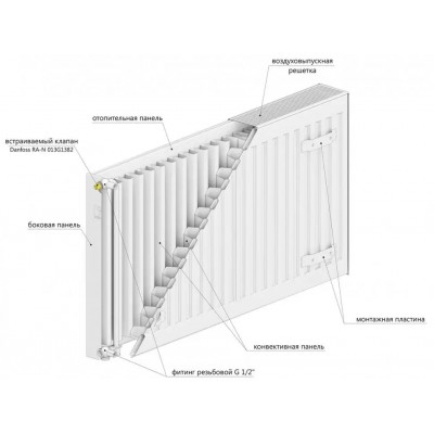 Стальной панельный радиатор Arideya Luxe VC11 500x1500