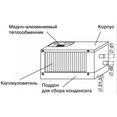 Напольный газовый котел Сигнал КОВ-10 СКс TGV
