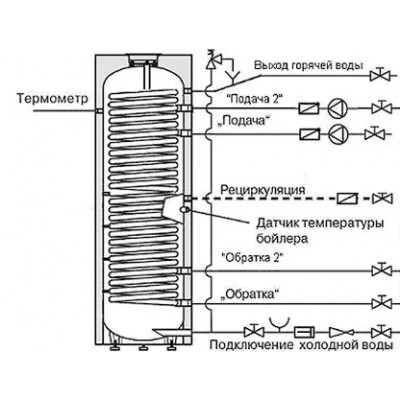 Бойлер косвенного нагрева E.C.A. EK PD TS 160