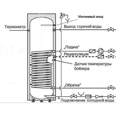 Бойлер косвенного нагрева INOX AR 200 серебро