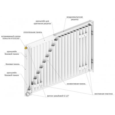 Стальной панельный радиатор Royal Thermo Ventil VC22-500-1400 Compact