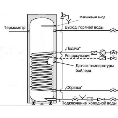 Бойлер косвенного нагрева Hajdu STA 300C2 E