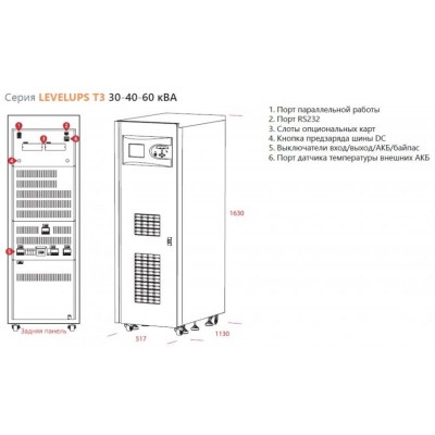 Источник бесперебойного питания Makelsan T4 LT33160 (160 kVA)